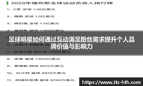 足球明星如何通过互动满足粉丝需求提升个人品牌价值与影响力
